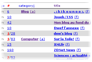 copie ecran feedonfeeds